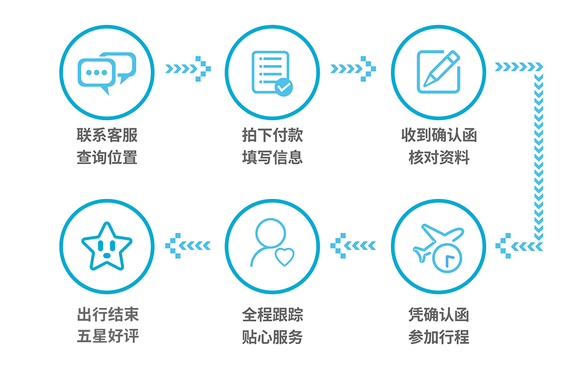 曼谷及周边一日游指南 水上市场、铁路集市与历史文化之旅